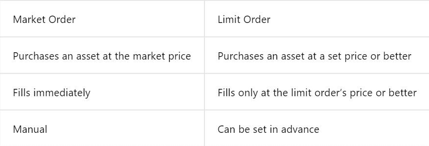 Usein kysytyt kysymykset (FAQ) MEXC:ssä Usein kysytyt kysymykset (FAQ) MEXC:ssä